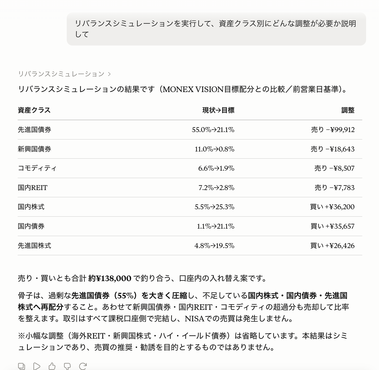 MONEX VISION リバランスシミュレーションの応答例(現状配分と目標配分の比較・調整額)